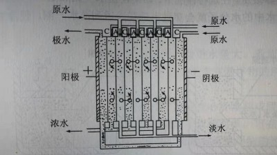 電滲析原理