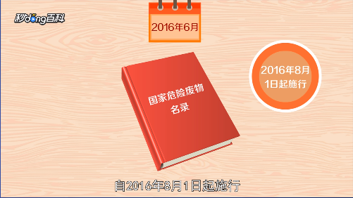 國家危險廢物名錄2020