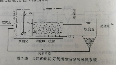 合建式<i style='color:red'>缺氧-好氧活性污泥法</i>（A/O）脫氮系統(tǒng)