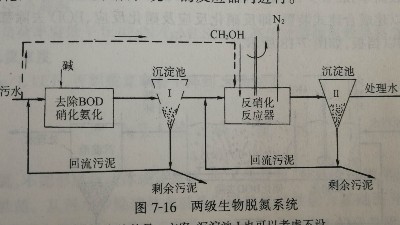 傳統(tǒng)兩級生物脫氮系統(tǒng)