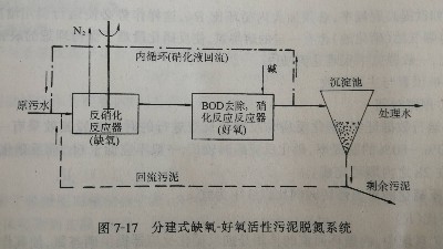 工業(yè)廢水<i style='color:red'>缺氧-好氧活性污泥法</i>（A/O）脫氮系統(tǒng)