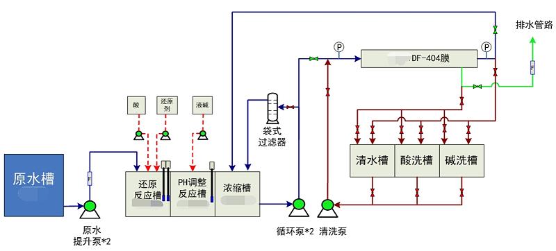 費(fèi)斯托工藝流程