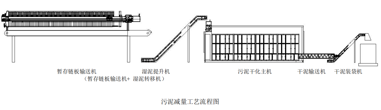 污泥減量