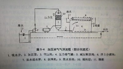 氣浮機(jī)結(jié)構(gòu)