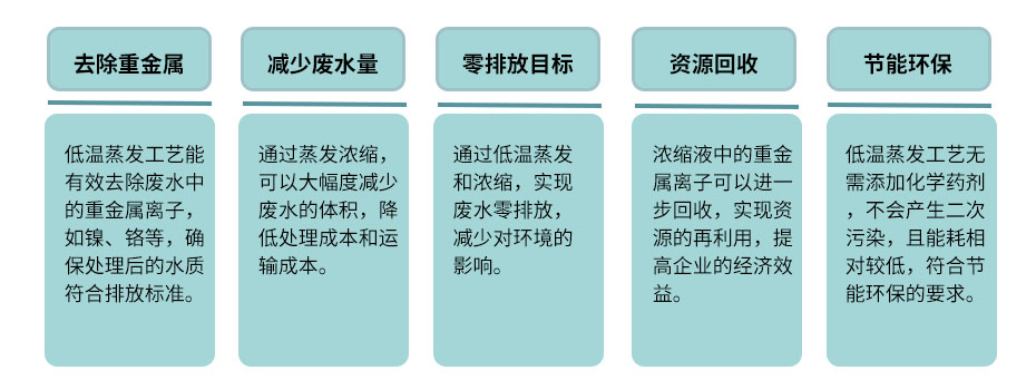 化學(xué)鎳廢液低溫蒸發(fā)處理效果